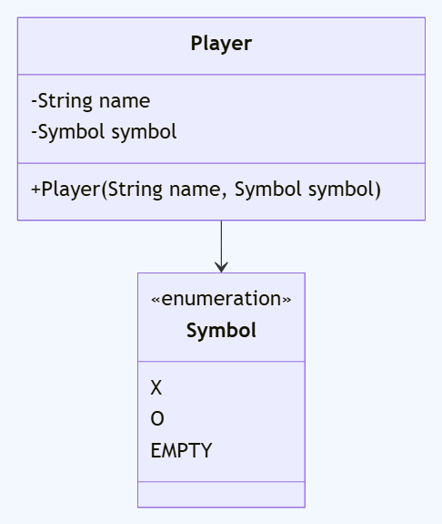 Whiteboard diagram