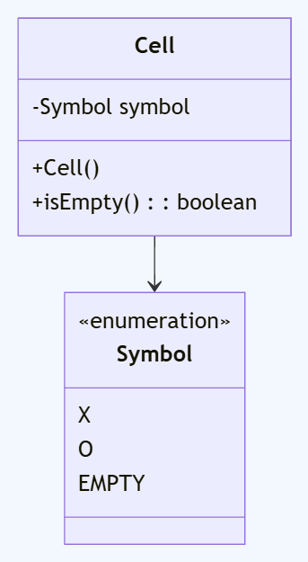 Whiteboard diagram