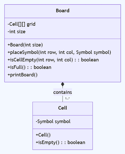 Whiteboard diagram