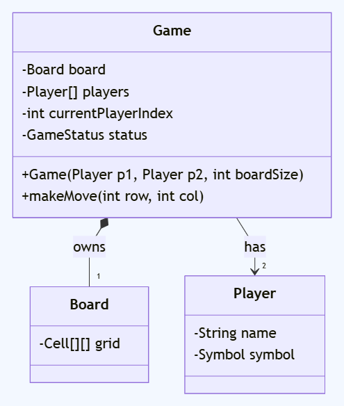 Whiteboard diagram