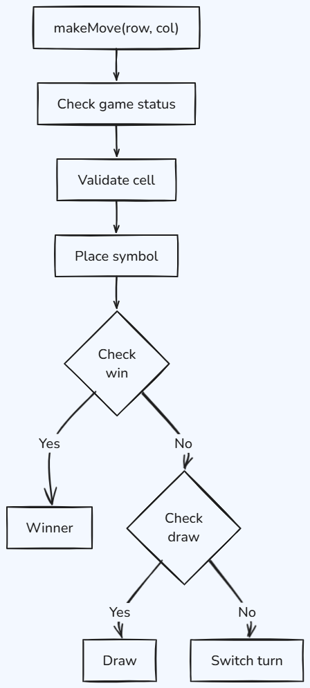 Whiteboard diagram