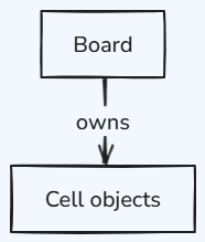 Whiteboard diagram