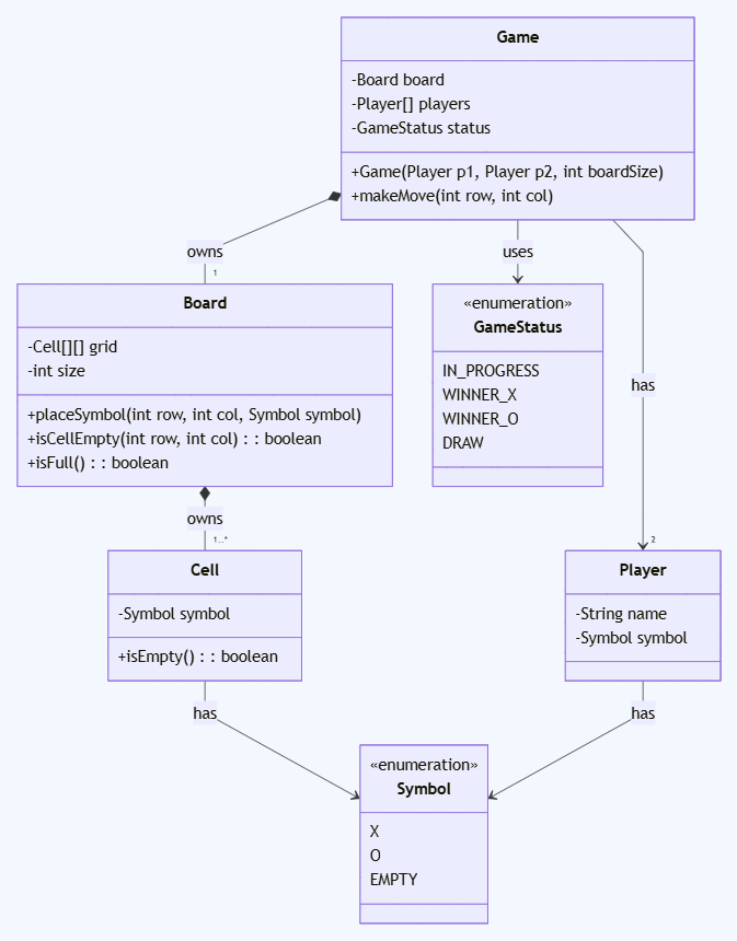 Whiteboard diagram