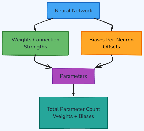 Whiteboard diagram