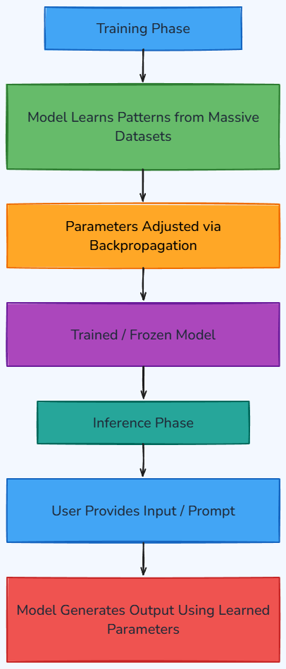 Whiteboard diagram
