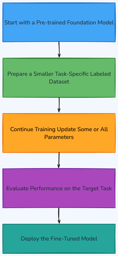 Whiteboard diagram