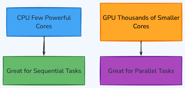 Whiteboard diagram
