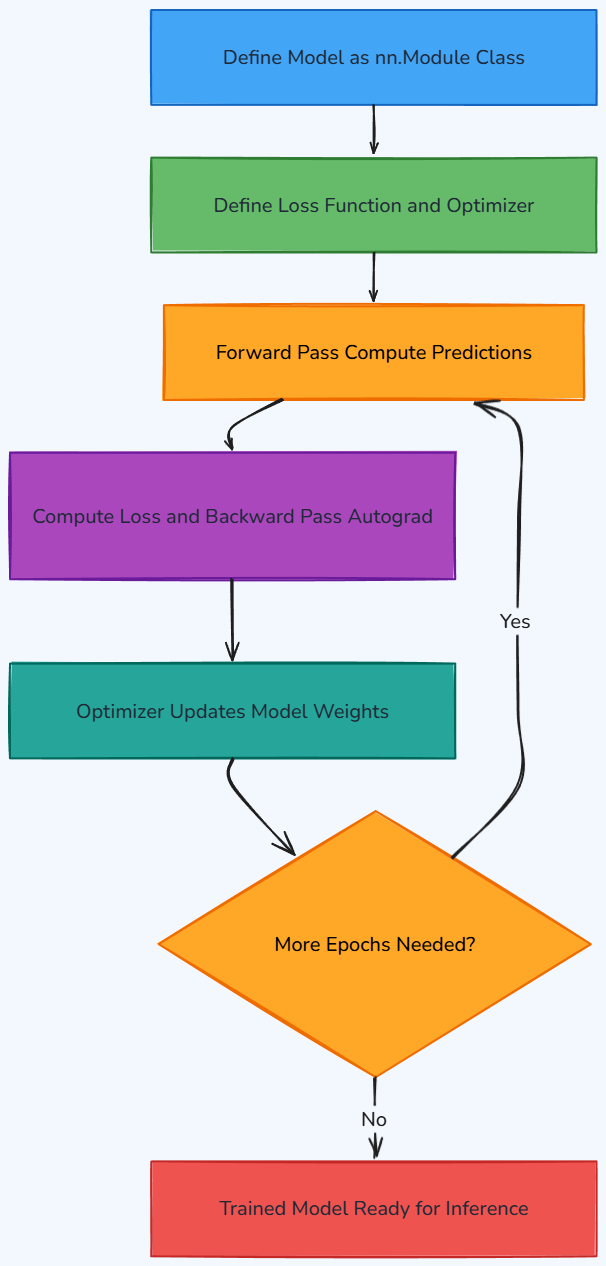 Whiteboard diagram