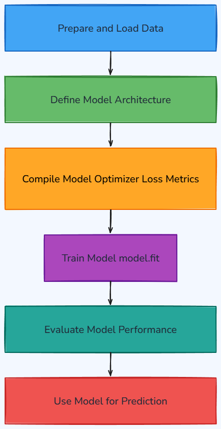 Whiteboard diagram