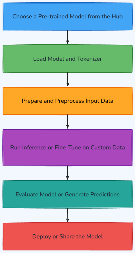 Whiteboard diagram