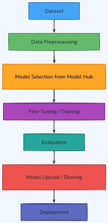 Whiteboard diagram