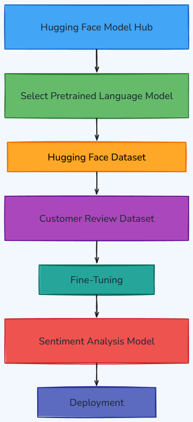 Whiteboard diagram