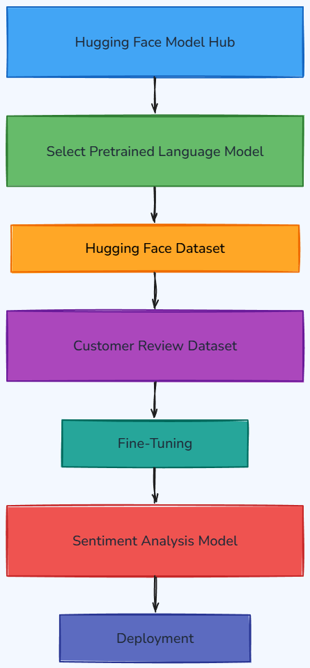 Whiteboard diagram