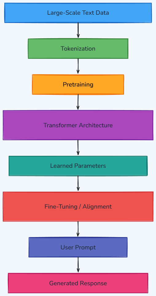 Whiteboard diagram
