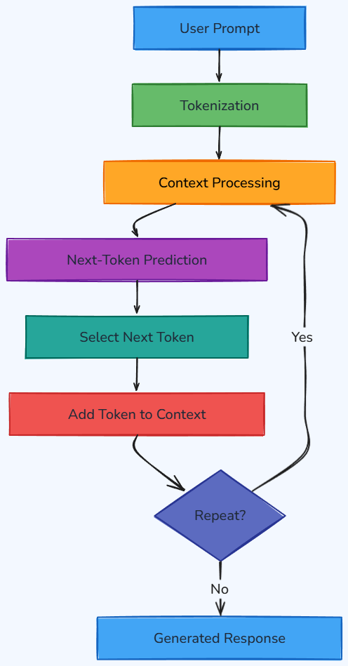 Whiteboard diagram
