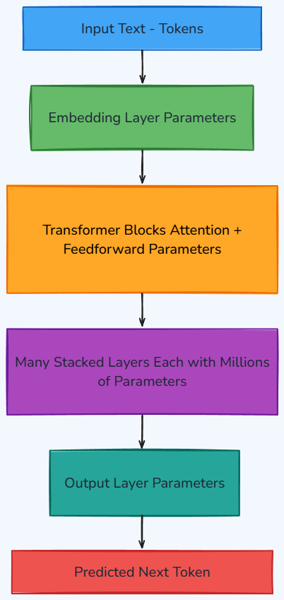Whiteboard diagram