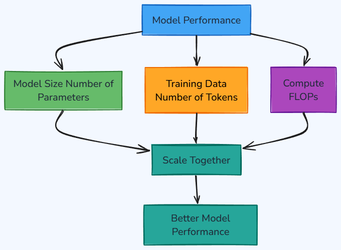 Whiteboard diagram