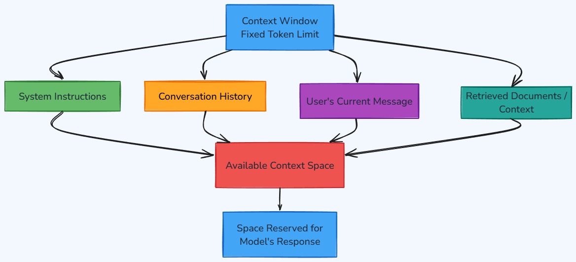 Whiteboard diagram