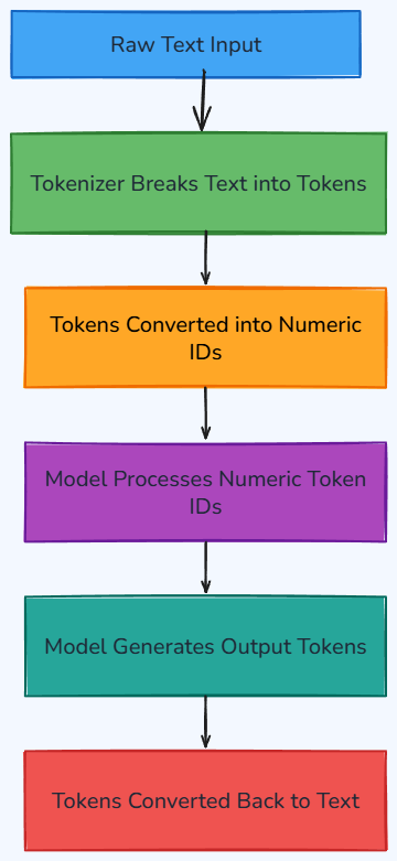 Whiteboard diagram