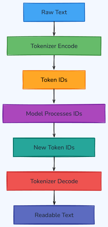 Whiteboard diagram
