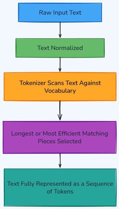 Whiteboard diagram