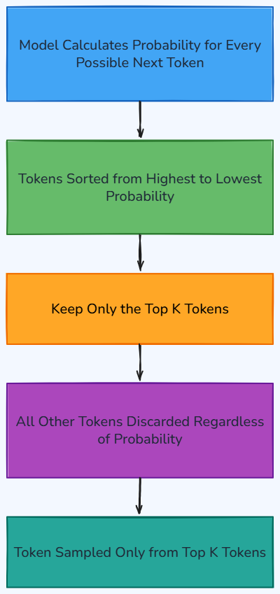 Whiteboard diagram