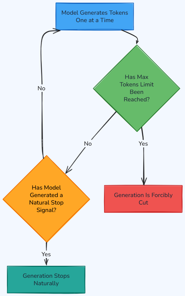 Whiteboard diagram