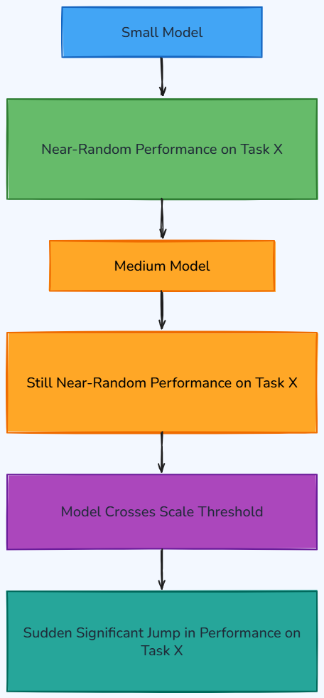 Whiteboard diagram