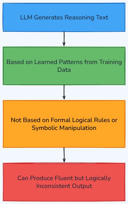 Whiteboard diagram