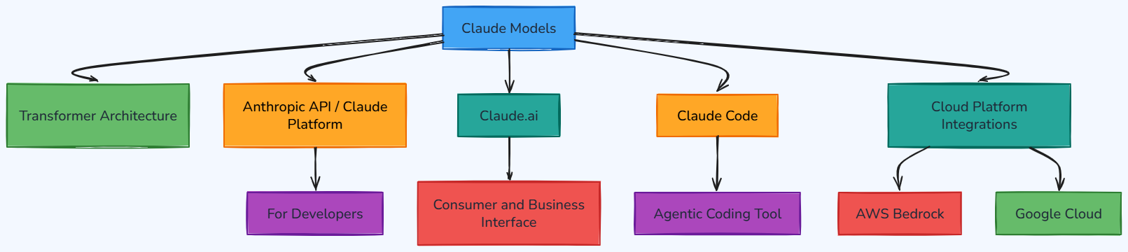 Whiteboard diagram