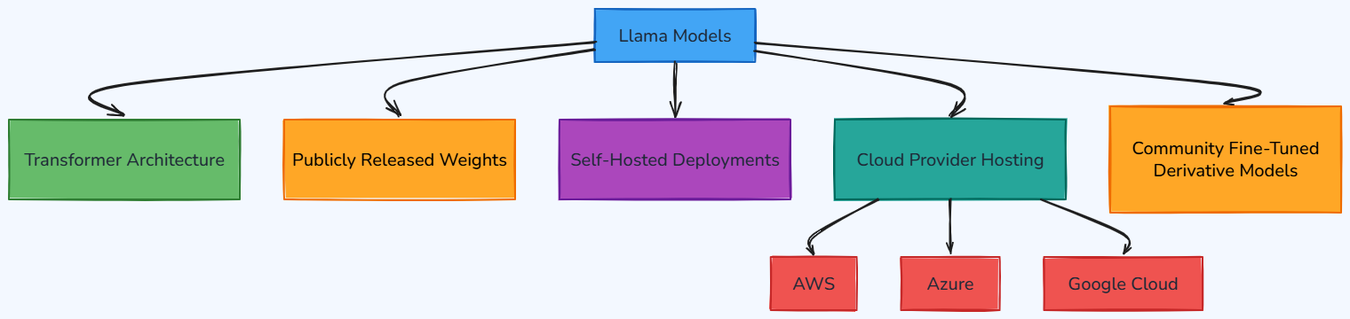 Whiteboard diagram
