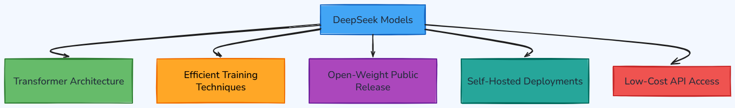 Whiteboard diagram