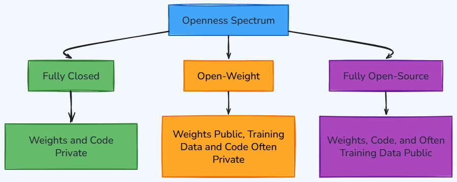 Whiteboard diagram