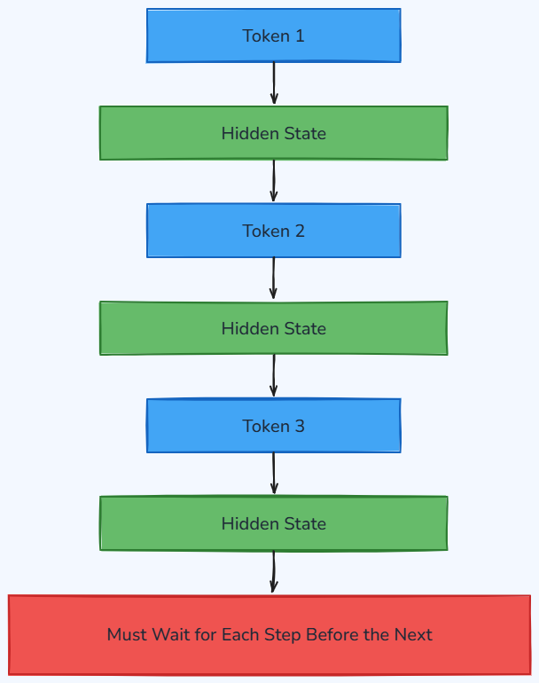 Whiteboard diagram