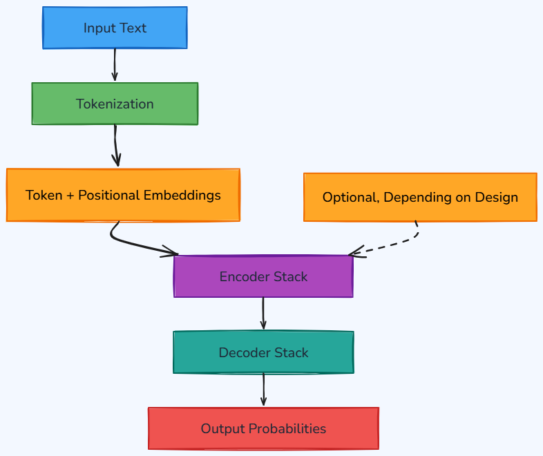 Whiteboard diagram