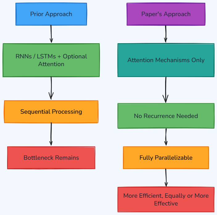 Whiteboard diagram