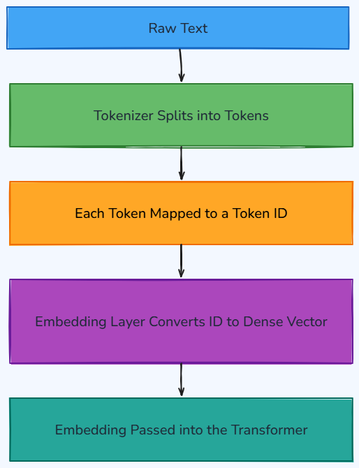 Whiteboard diagram