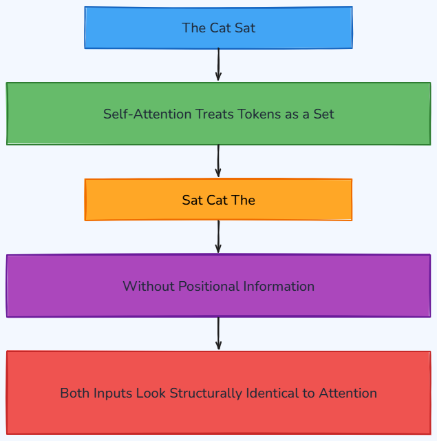 Whiteboard diagram