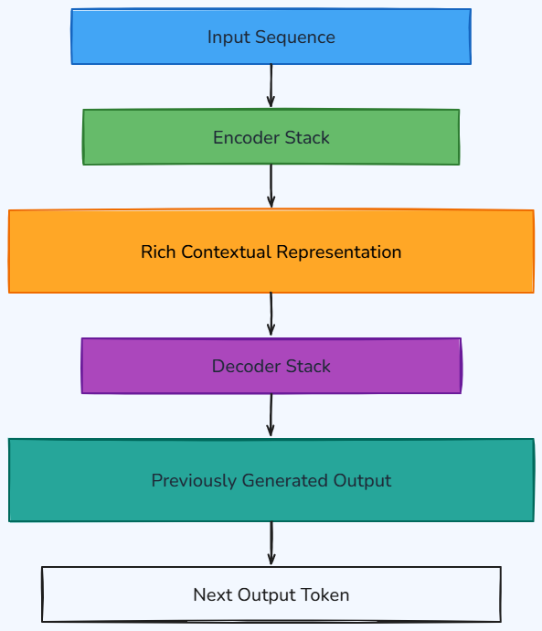 Whiteboard diagram