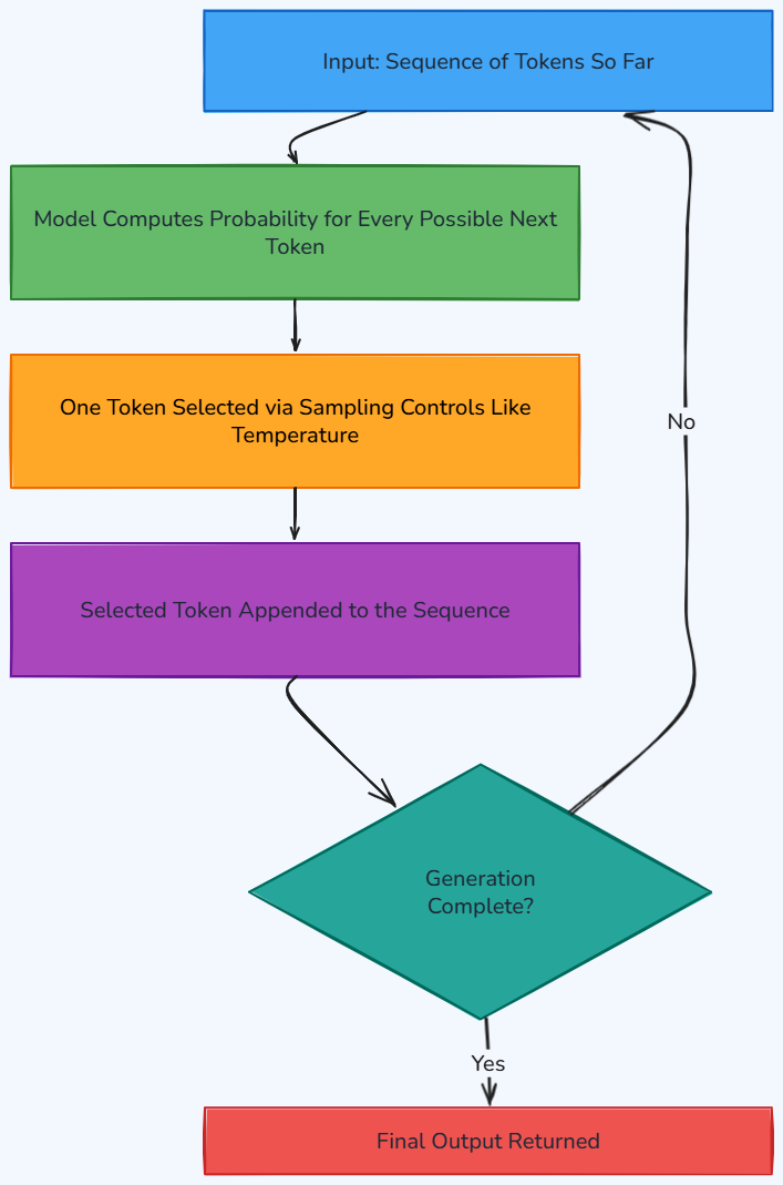 Whiteboard diagram