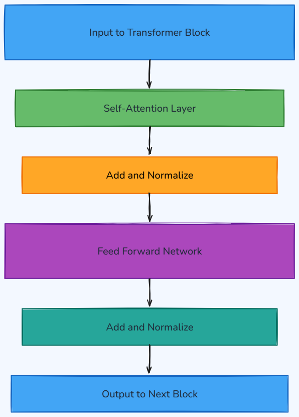 Whiteboard diagram