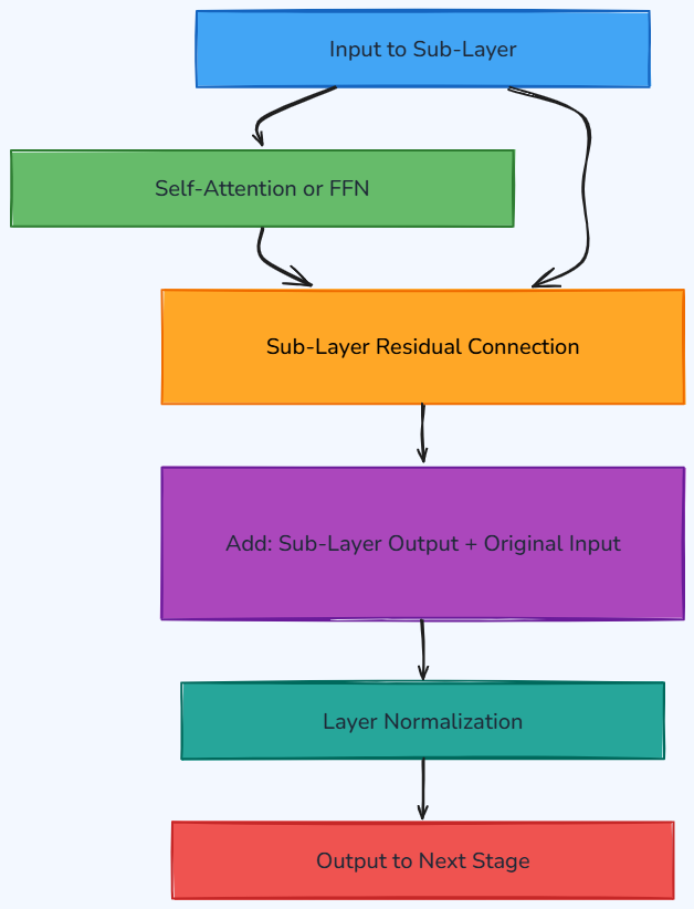Whiteboard diagram