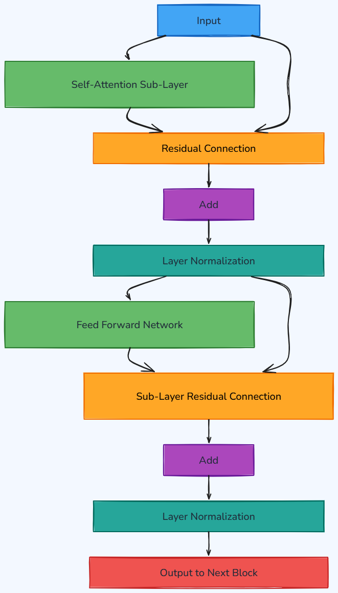 Whiteboard diagram
