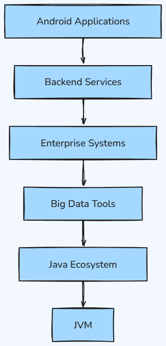 Whiteboard diagram
