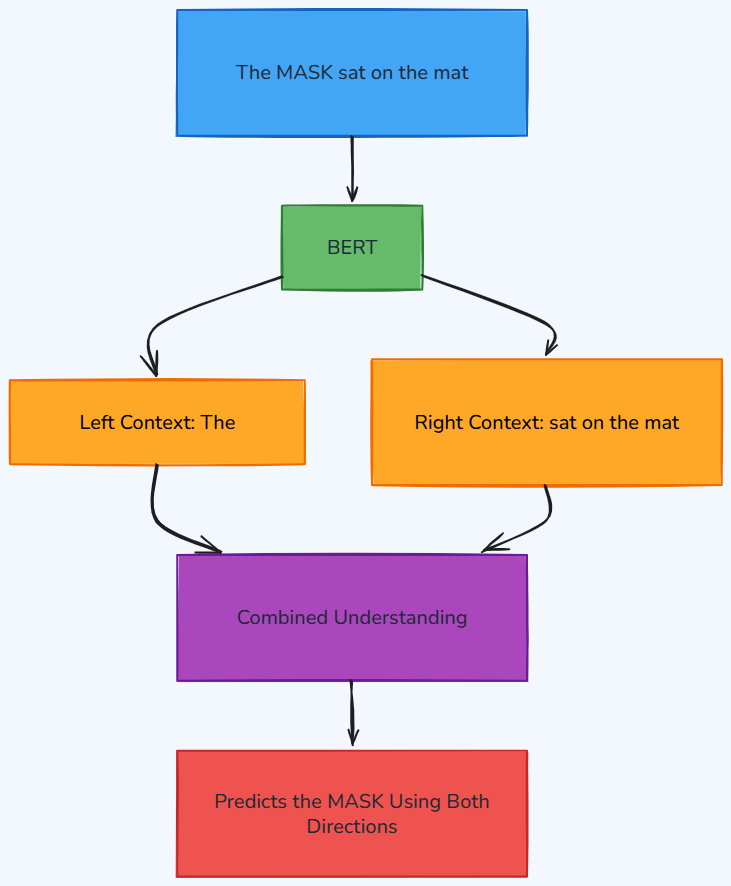 Whiteboard diagram