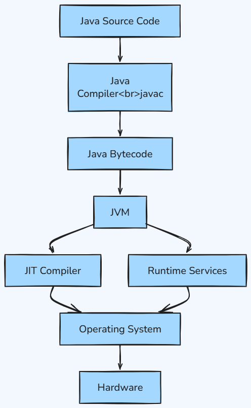 Whiteboard diagram