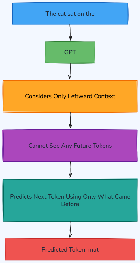 Whiteboard diagram