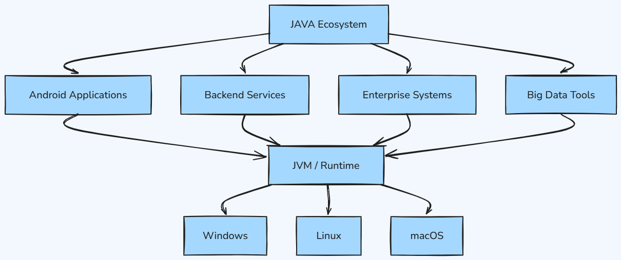 Whiteboard diagram