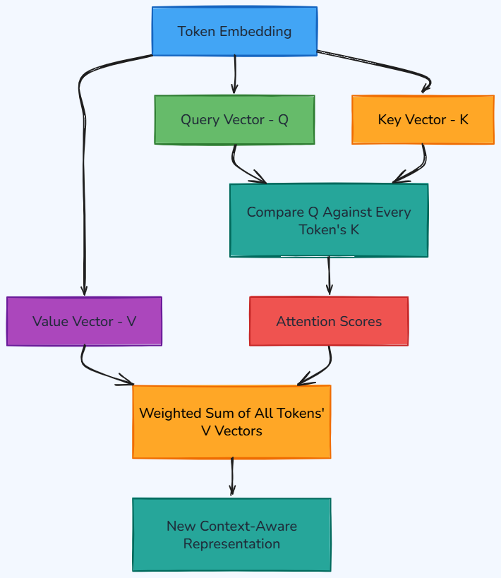 Whiteboard diagram