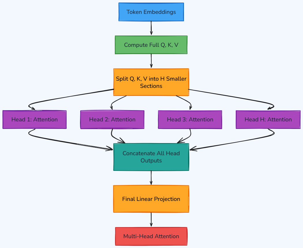 Whiteboard diagram